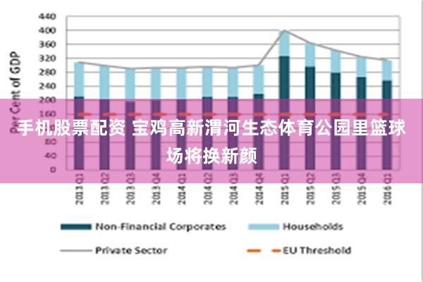 手机股票配资 宝鸡高新渭河生态体育公园里篮球场将换新颜