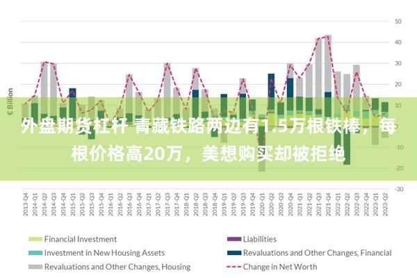 外盘期货杠杆 青藏铁路两边有1.5万根铁棒，每根价格高20万，美想购买却被拒绝