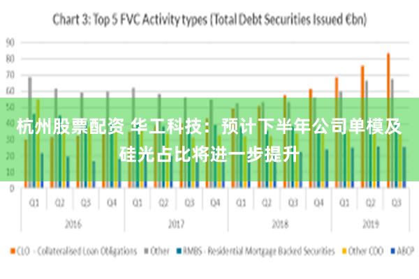 杭州股票配资 华工科技：预计下半年公司单模及硅光占比将进一步提升