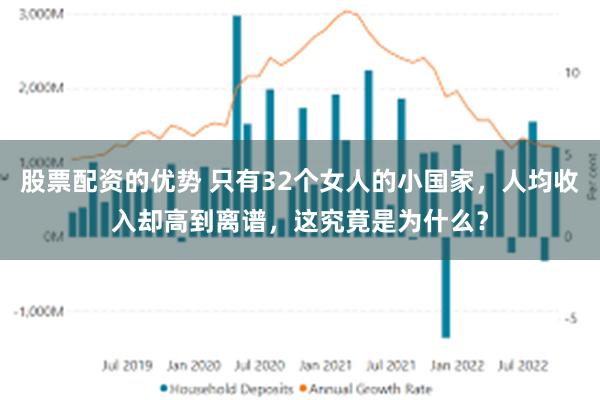 股票配资的优势 只有32个女人的小国家，人均收入却高到离谱，这究竟是为什么？