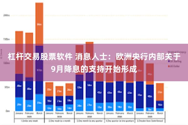 杠杆交易股票软件 消息人士：欧洲央行内部关于9月降息的支持开始形成