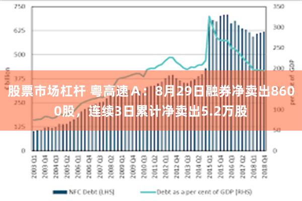 股票市场杠杆 粤高速Ａ：8月29日融券净卖出8600股，连续3日累计净卖出5.2万股