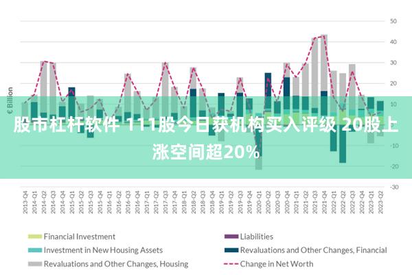 股市杠杆软件 111股今日获机构买入评级 20股上涨空间超20%