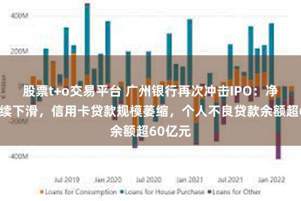 股票t+o交易平台 广州银行再次冲击IPO：净利润连续下滑，信用卡贷款规模萎缩，个人不良贷款余额超60亿元