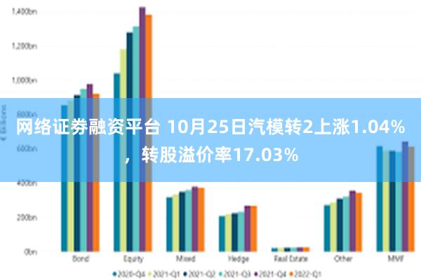 网络证劵融资平台 10月25日汽模转2上涨1.04%，转股溢价率17.03%