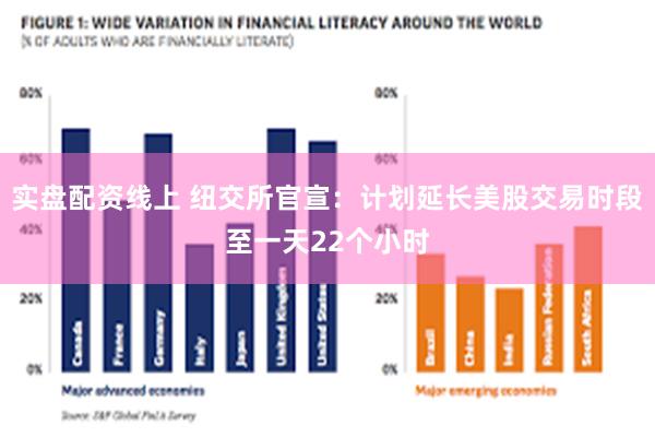 实盘配资线上 纽交所官宣：计划延长美股交易时段至一天22个小时