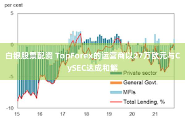 白银股票配资 TopForex的运营商以27万欧元与CySEC达成和解