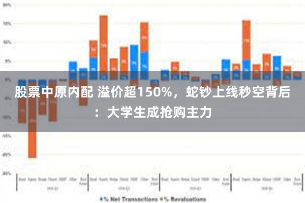 股票中原内配 溢价超150%，蛇钞上线秒空背后：大学生成抢购主力