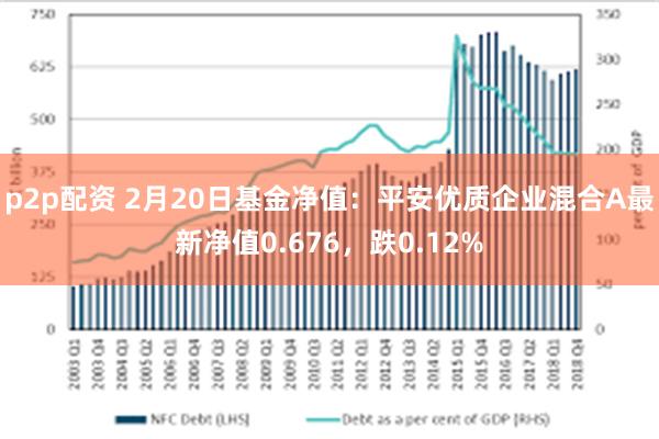 p2p配资 2月20日基金净值：平安优质企业混合A最新净值0.676，跌0.12%